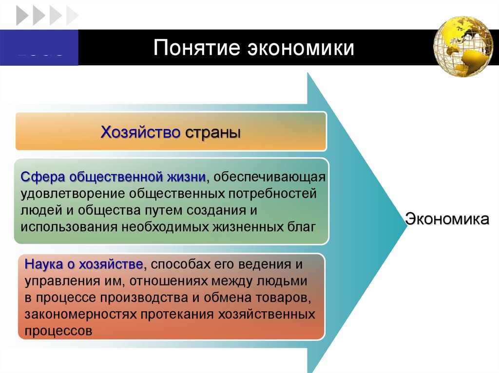 Понятие экономики