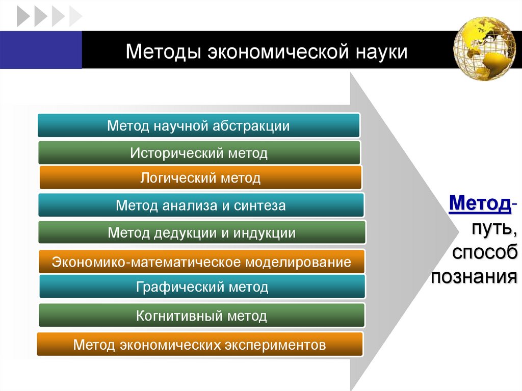 Методы экономической науки