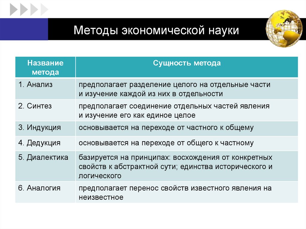 Методы экономической науки