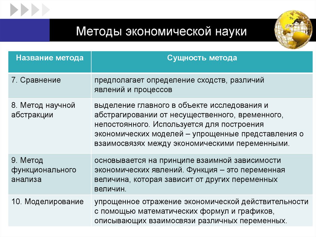 Методы экономической науки