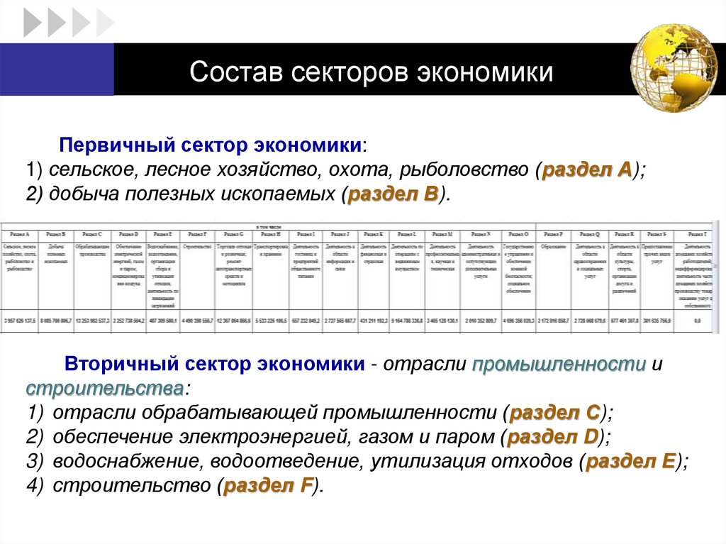 Состав секторов экономики