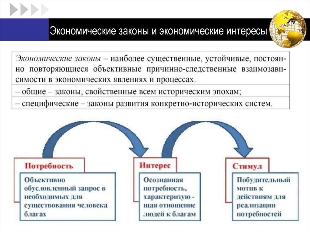Экономические законы и экономические интересы