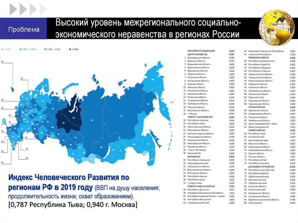 Высокий уровень межрегионального социально- экономического неравенства в регионах России