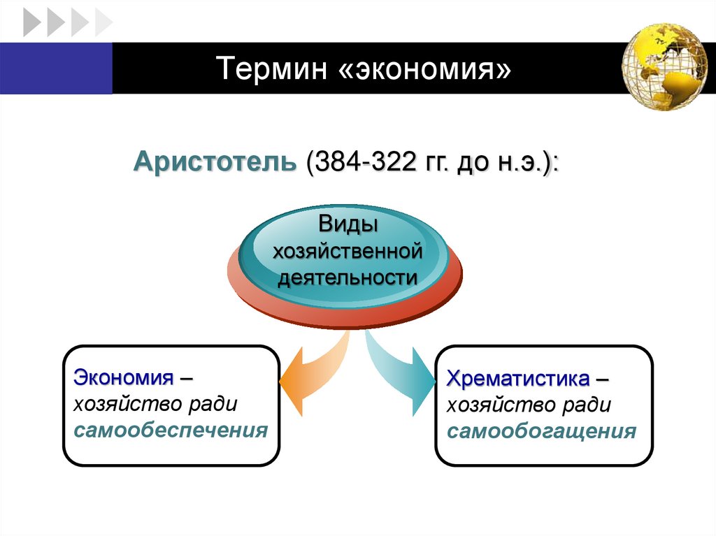 Термин «экономия»