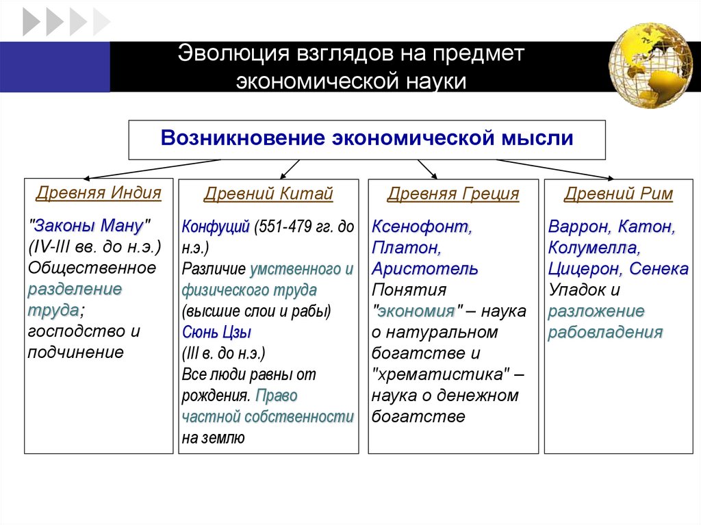 Эволюция взглядов на предмет экономической науки