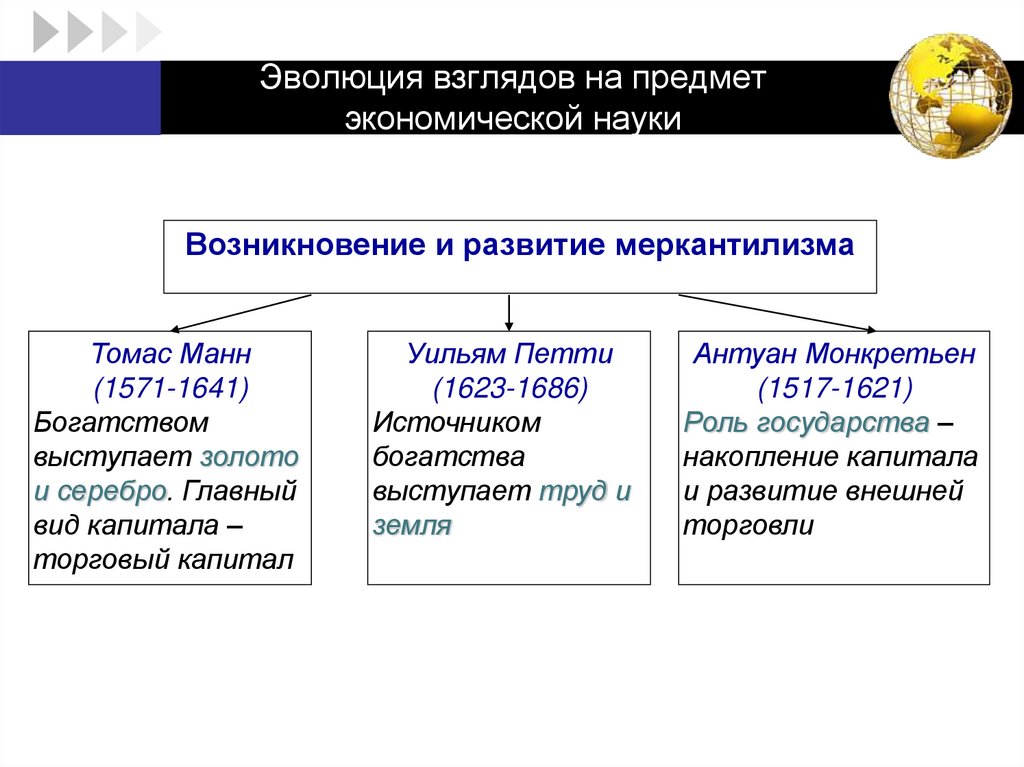Эволюция взглядов на предмет экономической науки