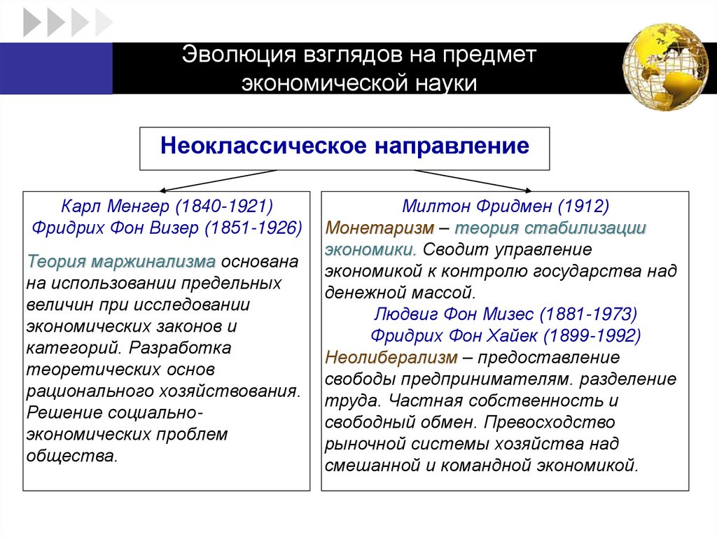 Эволюция взглядов на предмет экономической науки