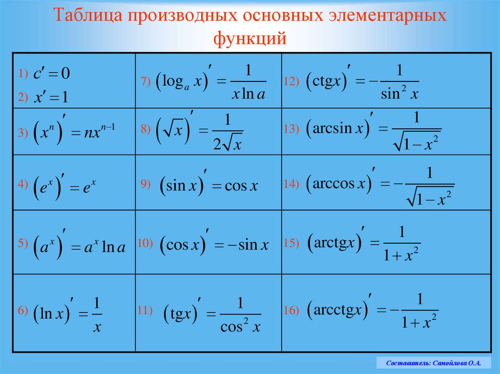 Таблица производных основных элементарных функций