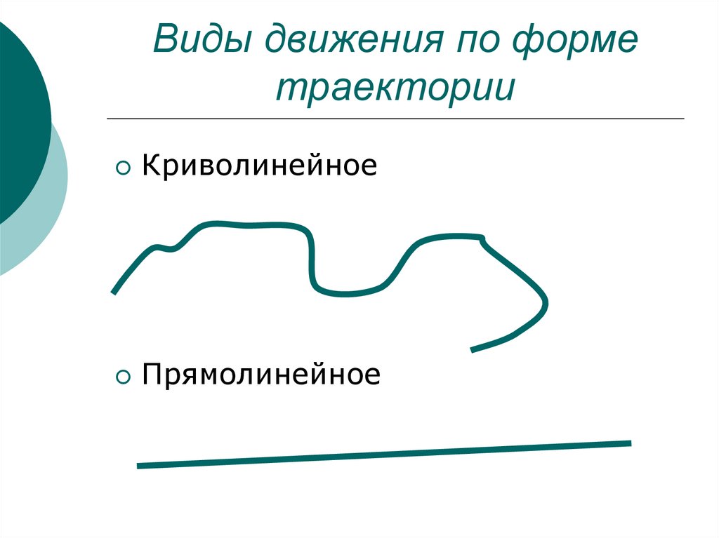 Виды движения по форме траектории