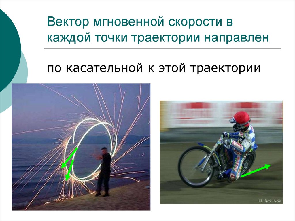 Вектор мгновенной скорости в каждой точки траектории направлен