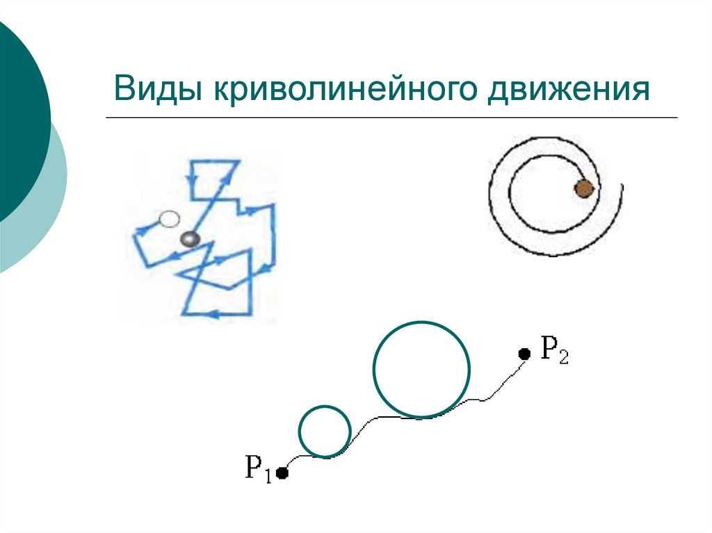 Виды криволинейного движения