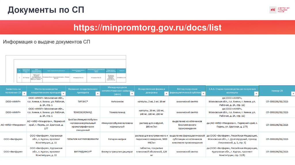 Документы по СП