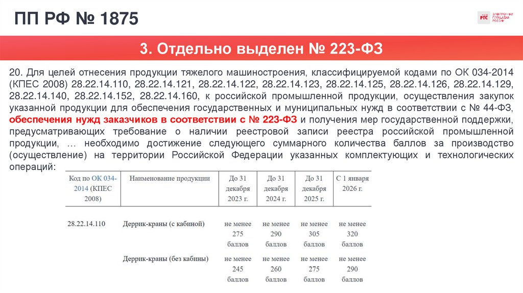 ПП РФ № 1875