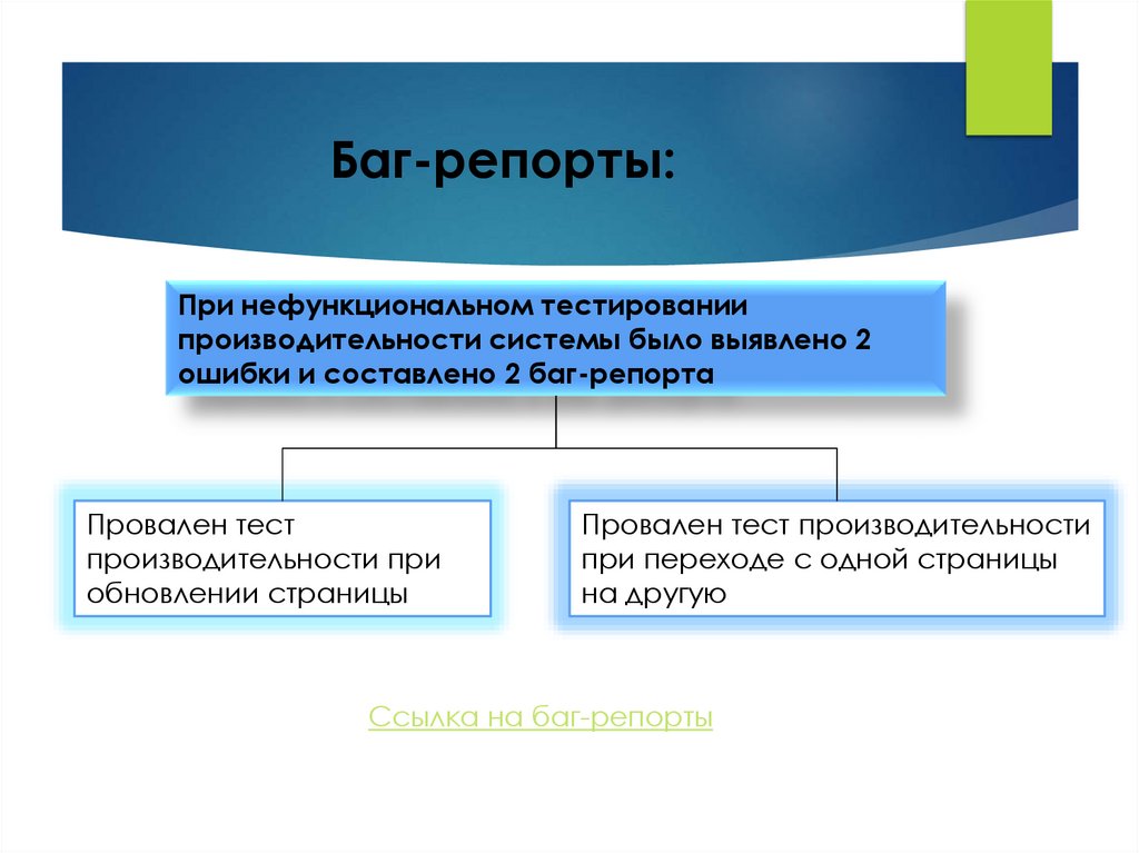 Баг-репорты: