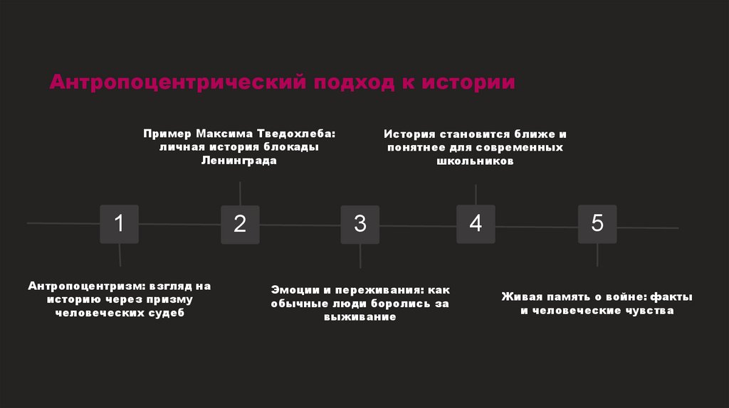 Наименование подпункта