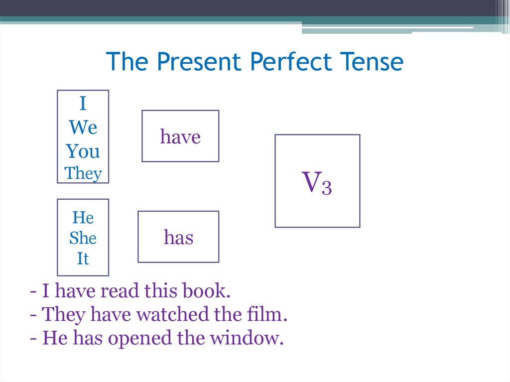 The Present Perfect Tense