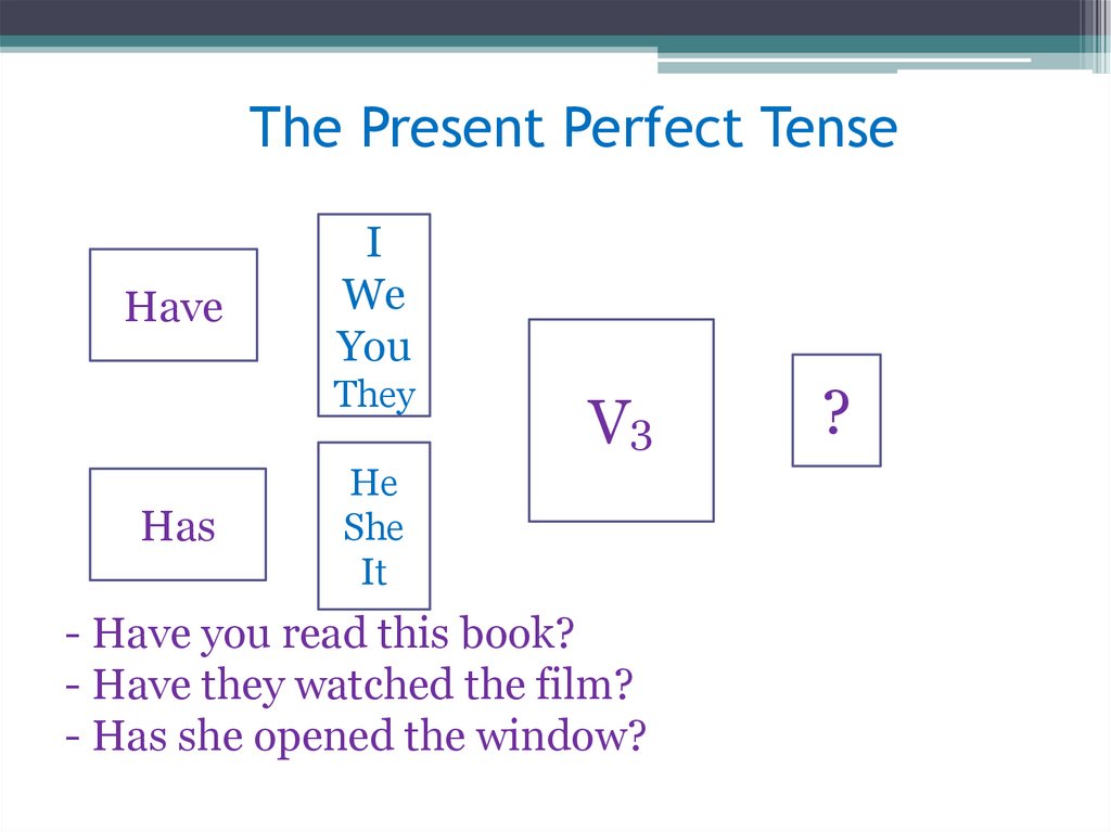 The Present Perfect Tense