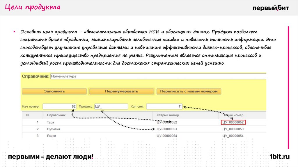 Цели продукта