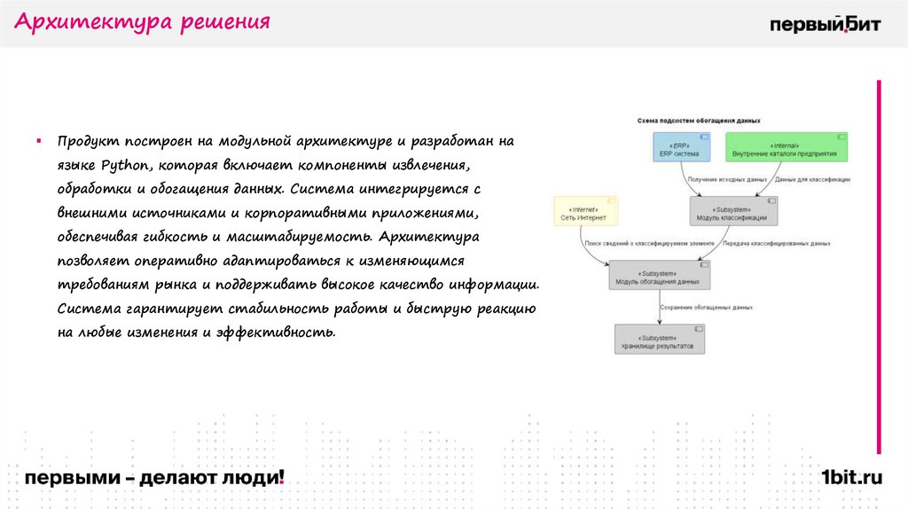Архитектура решения