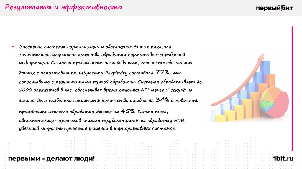 Результаты и эффективность