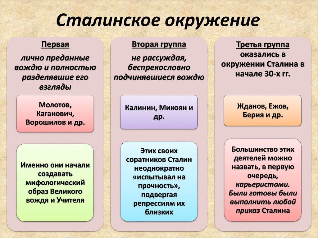 Сталинское окружение