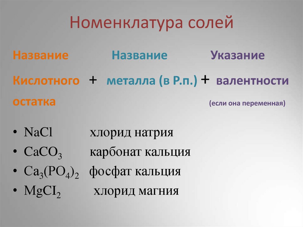 Номенклатура солей