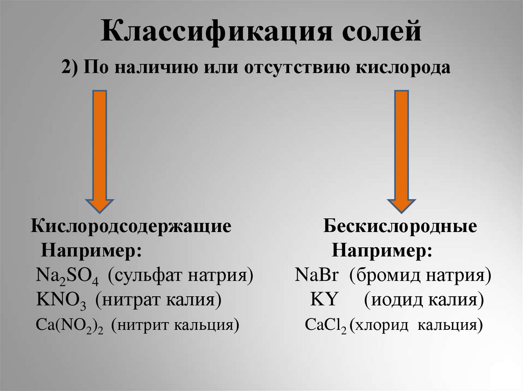 Классификация солей