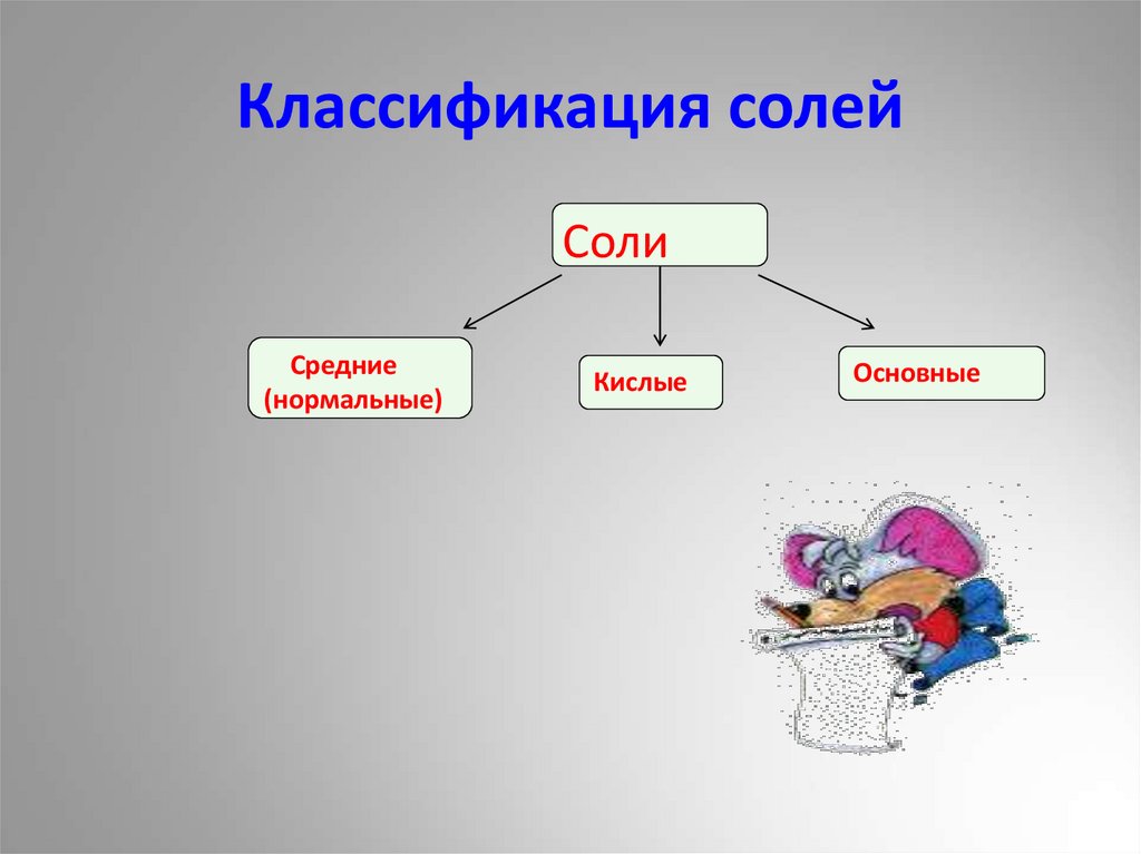 Классификация солей
