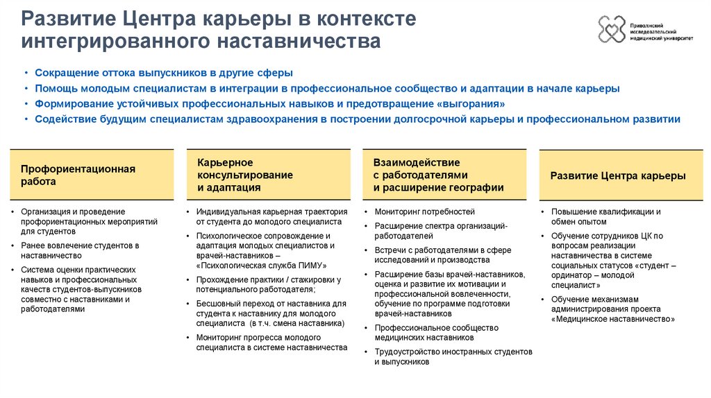 Развитие Центра карьеры в контексте интегрированного наставничества