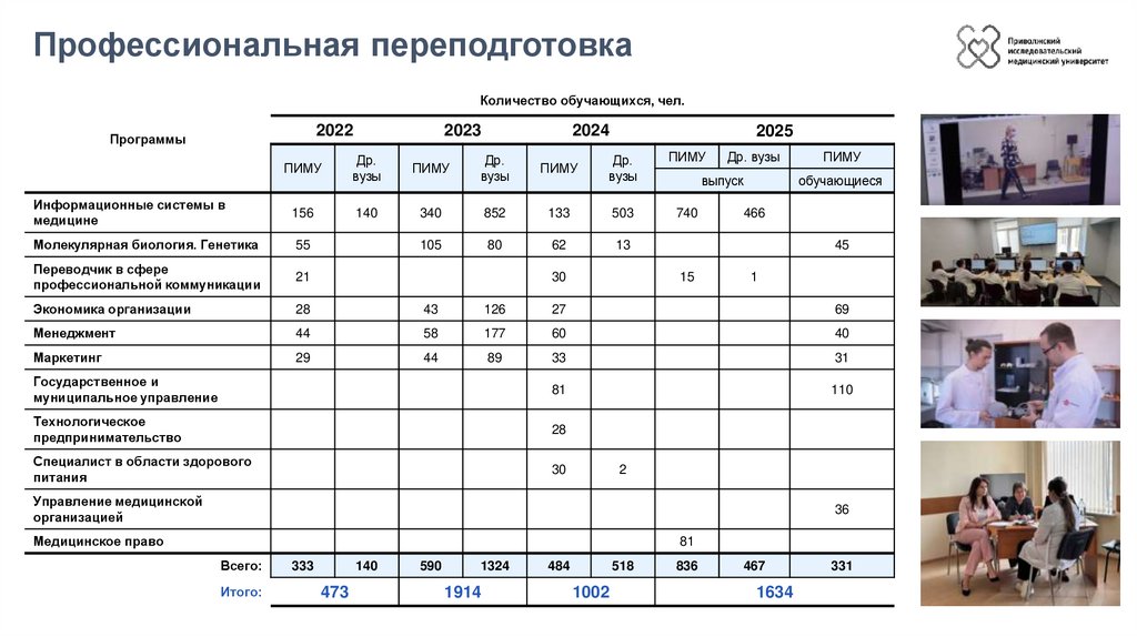 Профессиональная переподготовка