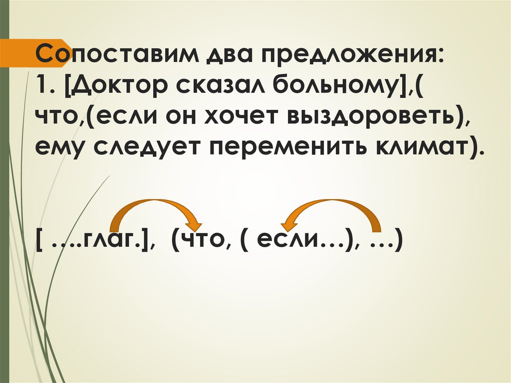 Сопоставим два предложения: 1. [Доктор сказал больному],( что,(если он хочет выздороветь), ему следует переменить климат). [