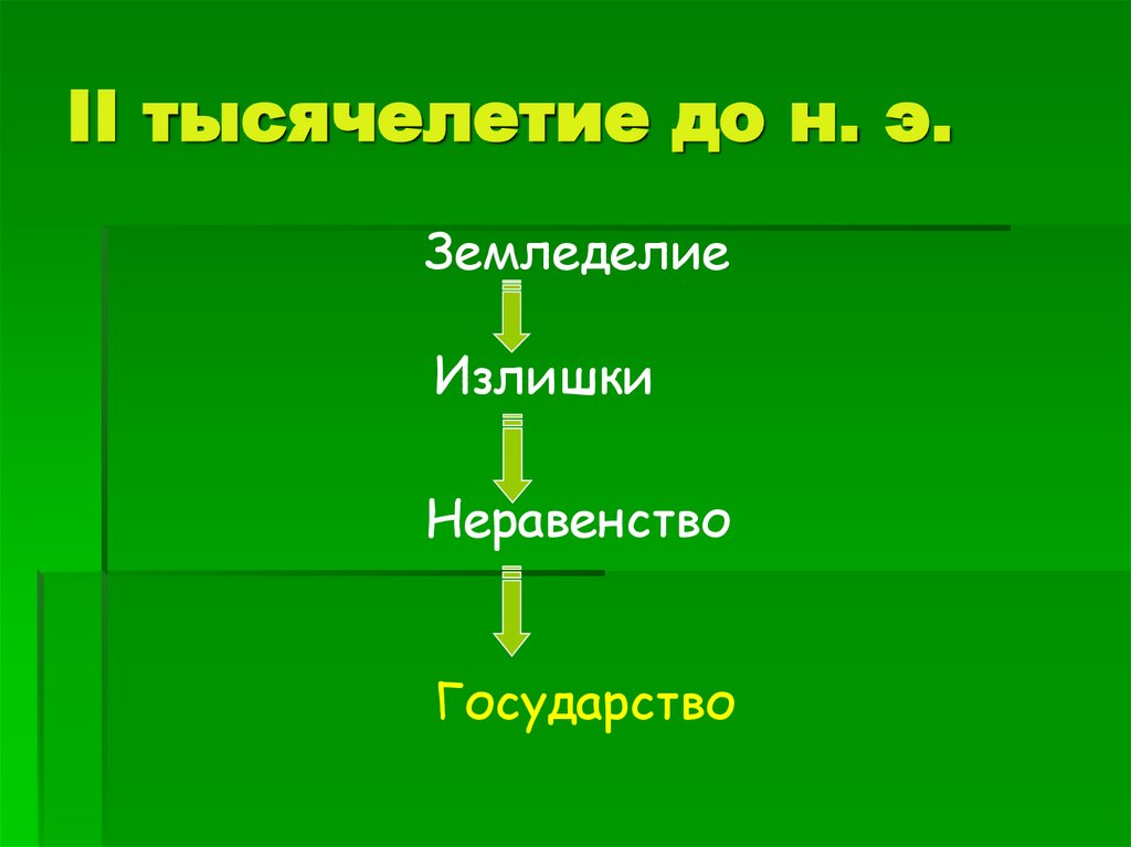 II тысячелетие до н. э.