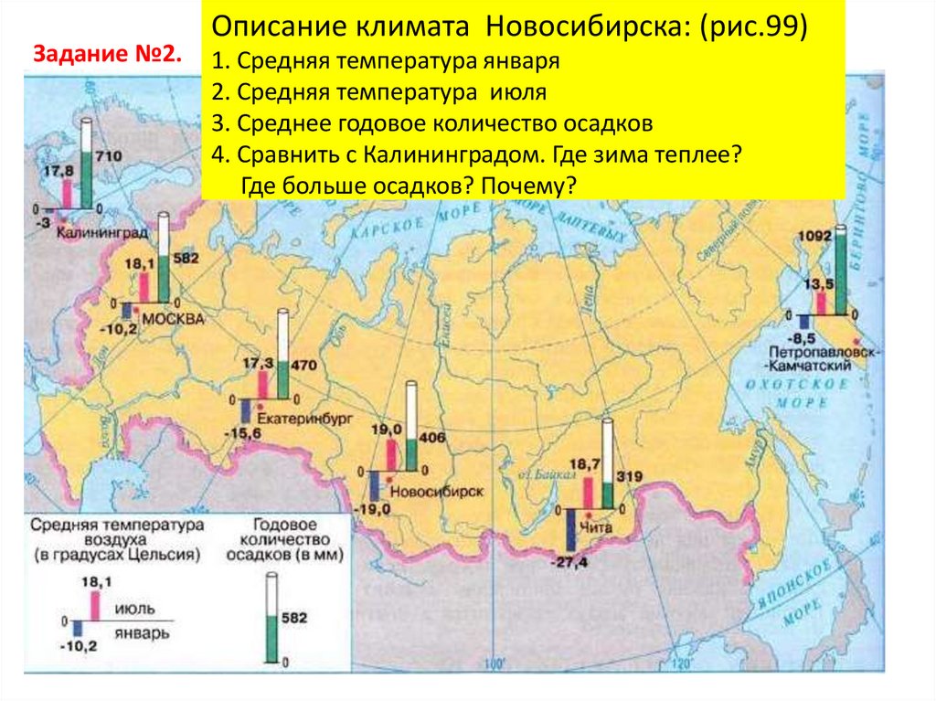 Описание климата Новосибирска: (рис.99) 1. Средняя температура января 2. Средняя температура июля 3. Среднее годовое количество