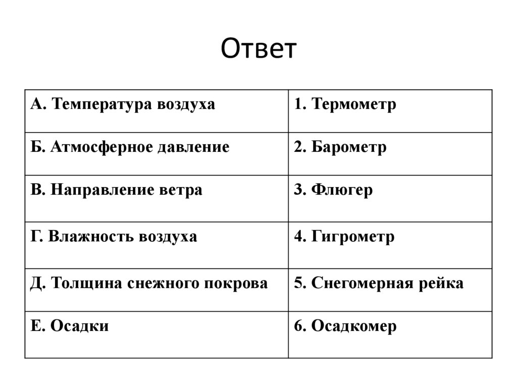 Ответ