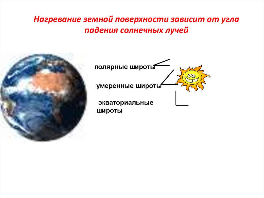 Нагревание земной поверхности зависит от угла падения солнечных лучей