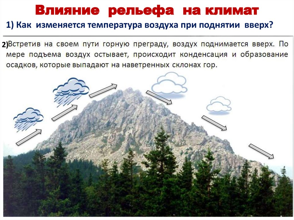 Влияние рельефа на климат