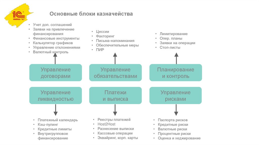Основные блоки казначейства
