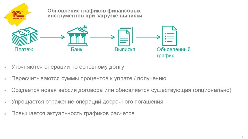 Обновление графиков финансовых инструментов при загрузке выписки
