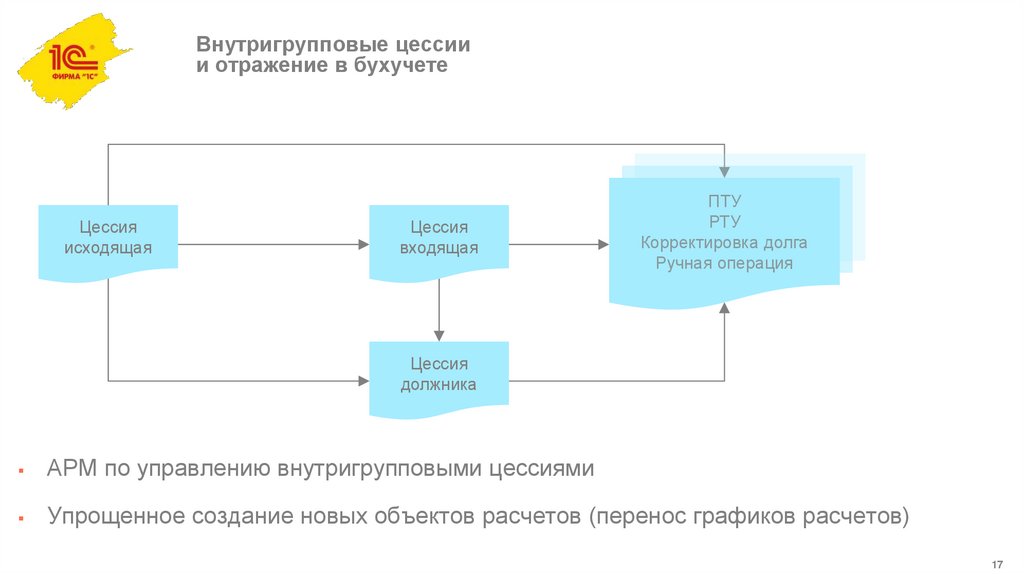 Внутригрупповые цессии и отражение в бухучете