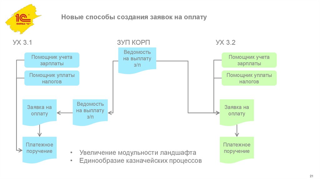 Новые способы создания заявок на оплату