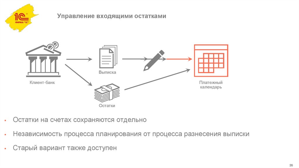 Управление входящими остатками