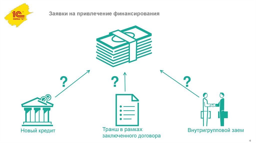 Заявки на привлечение финансирования