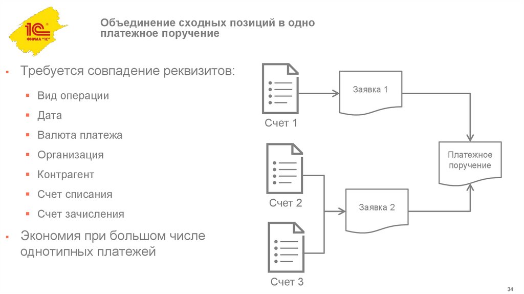 Объединение сходных позиций в одно платежное поручение