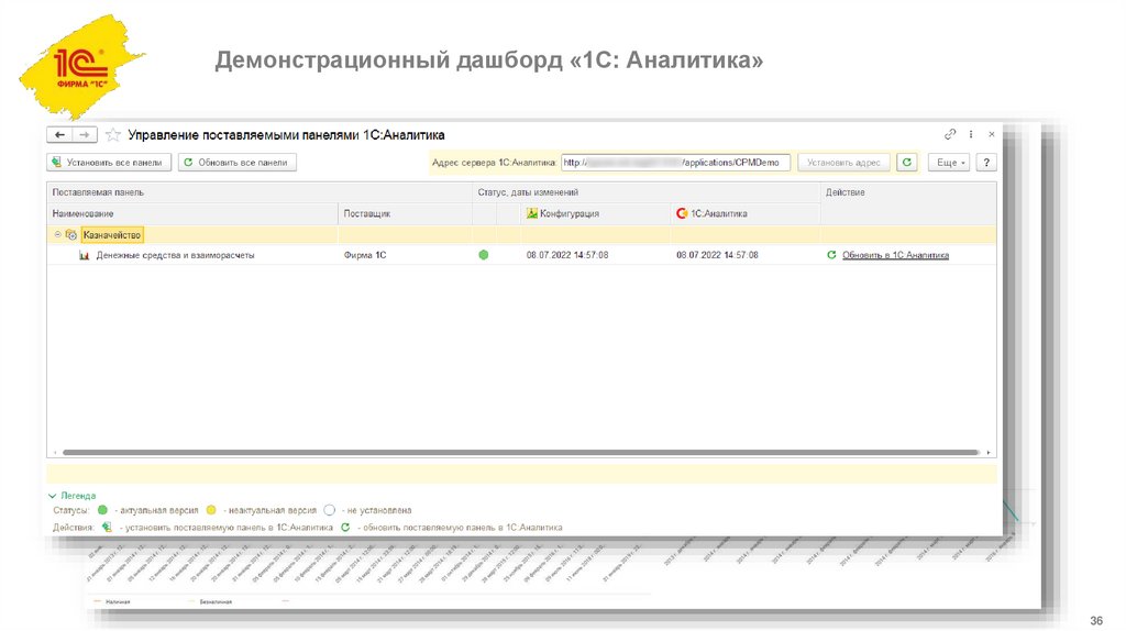 Демонстрационный дашборд «1С: Аналитика»