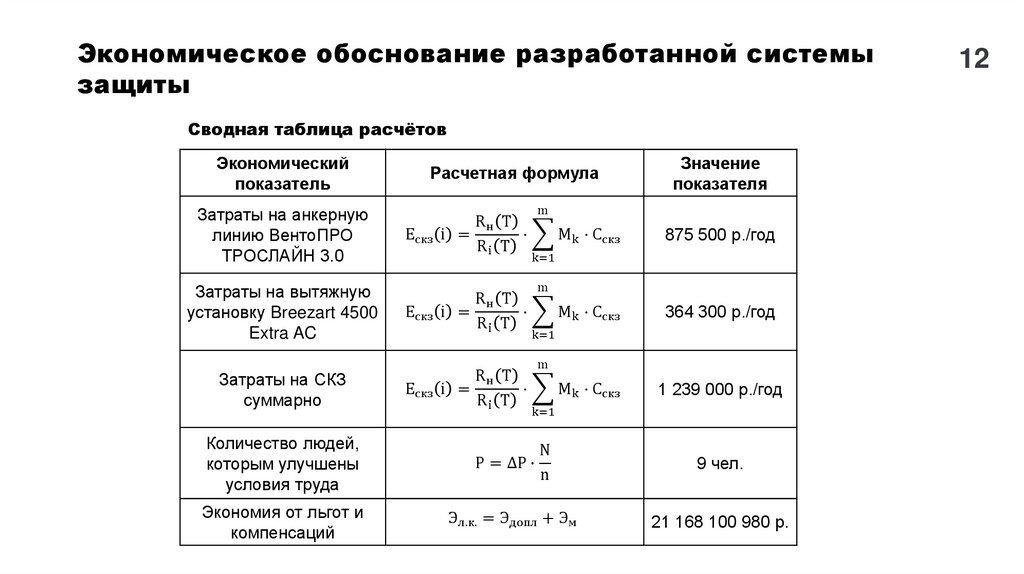 Экономическое обоснование разработанной системы защиты