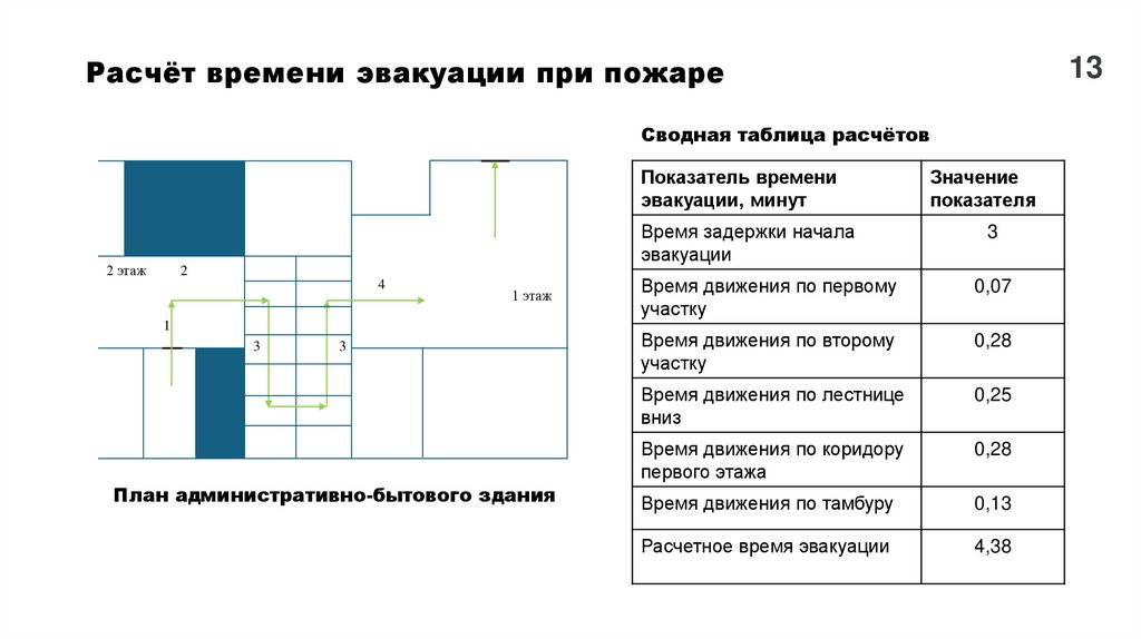 Расчёт времени эвакуации при пожаре