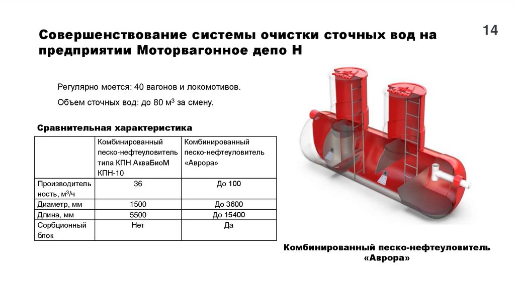 Совершенствование системы очистки сточных вод на предприятии Моторвагонное депо Н
