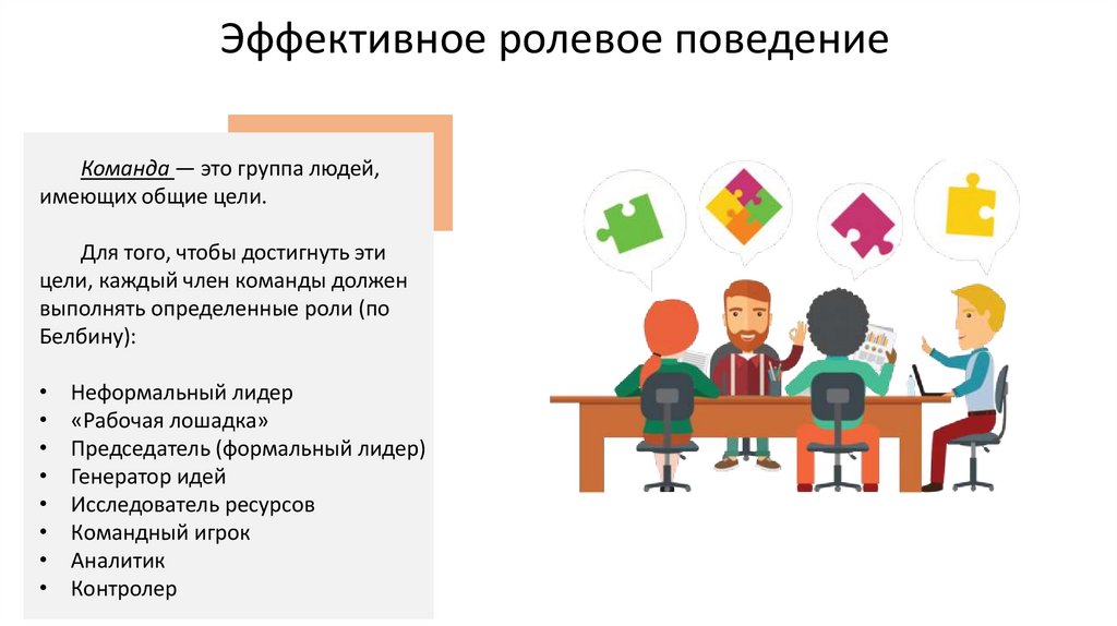 Эффективное ролевое поведение