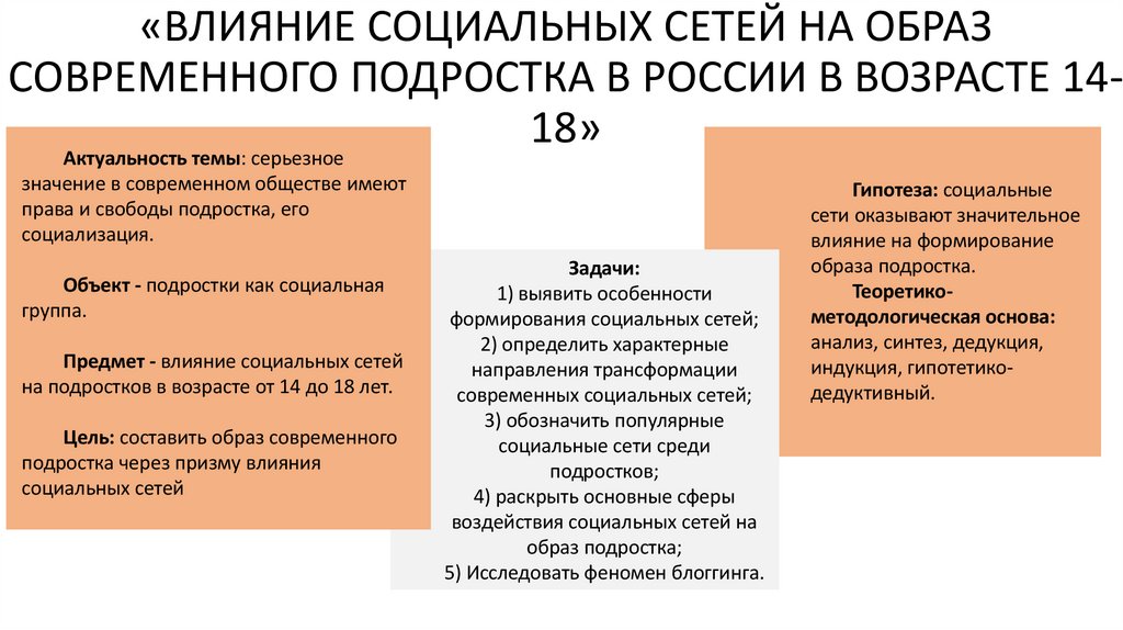 «ВЛИЯНИЕ СОЦИАЛЬНЫХ СЕТЕЙ НА ОБРАЗ СОВРЕМЕННОГО ПОДРОСТКА В РОССИИ В ВОЗРАСТЕ 14-18»
