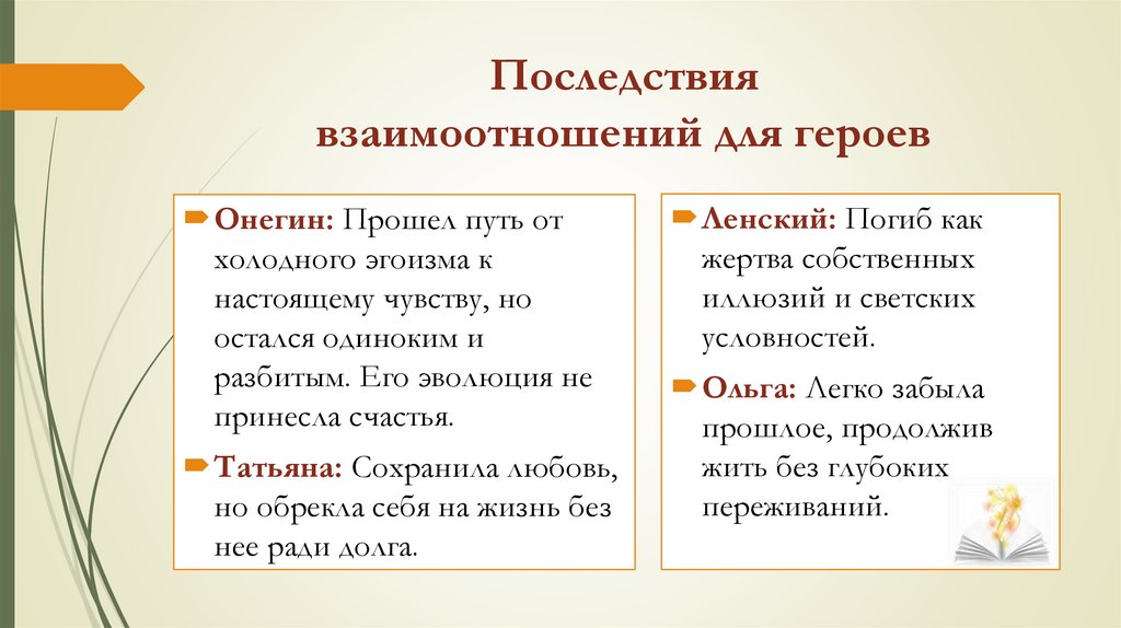 Последствия взаимоотношений для героев